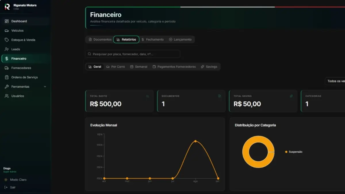 CRM de uma revenda de veículos criado pelo Diogo